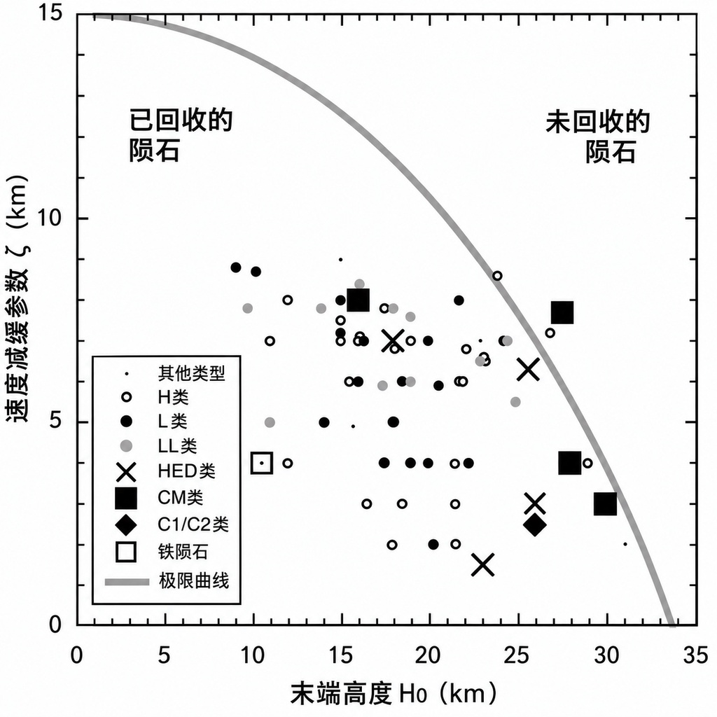 流星来的那一夜：科学家破解陨石坠落的7个阶段