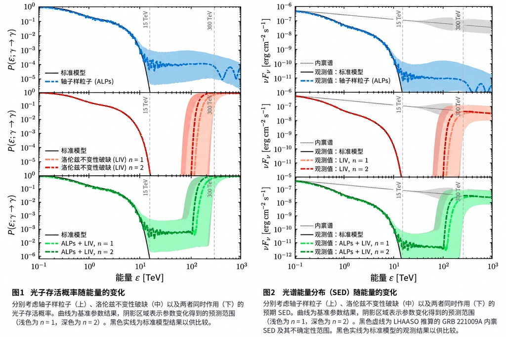 穿越20亿光年？科学家探测到一颗不该到达地球的超级光子