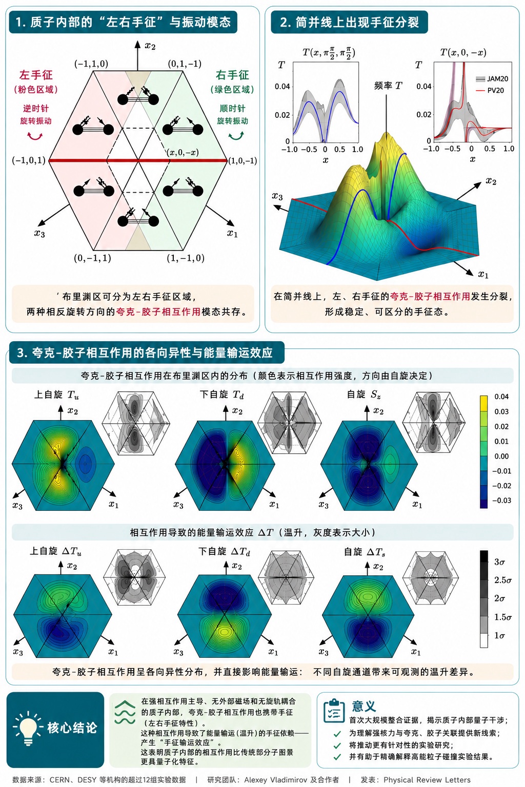 质子比想象中更量子：科学家首次看清质子内部干涉