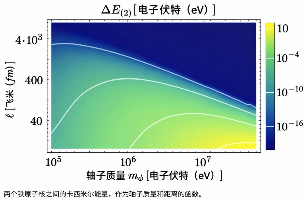 凭空创造暗物质粒子？德国物理学家提出轰击真空新方案