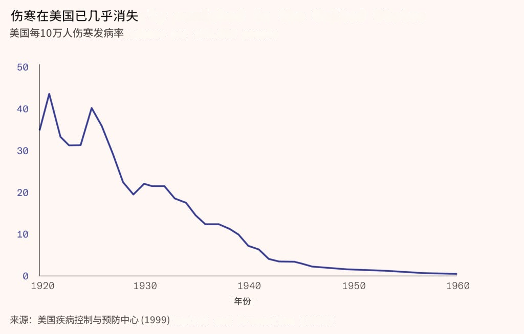 杀菌紫外线：下一场公共卫生革命