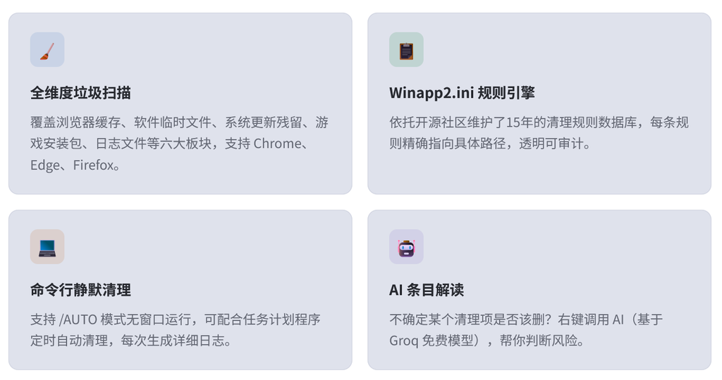 github每日推荐：FluentCleaner