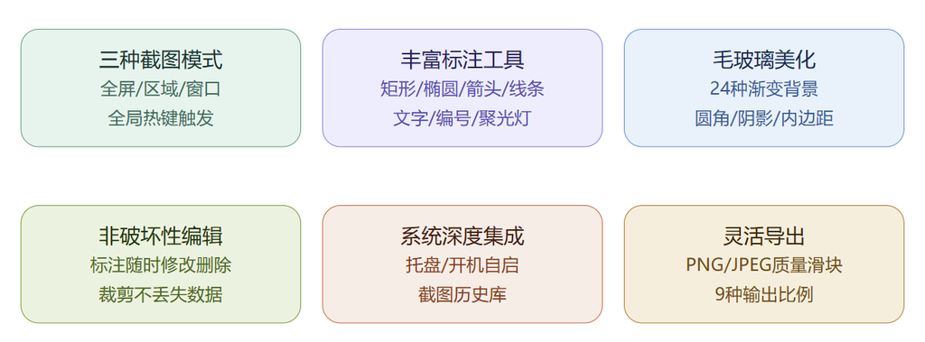 Github推荐:WinShot / 开源Windows截图工具