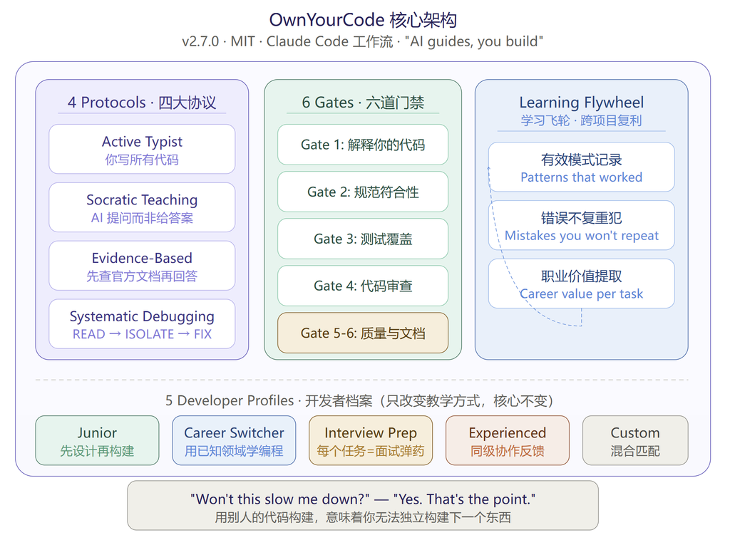 github推荐:OwnYourCode / AI教你写代码