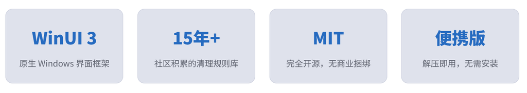 github每日推荐：FluentCleaner