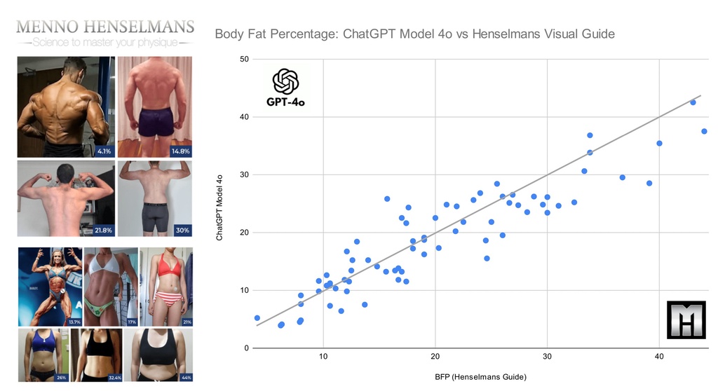 ChatGPT仅凭照片就能准确估算体脂率