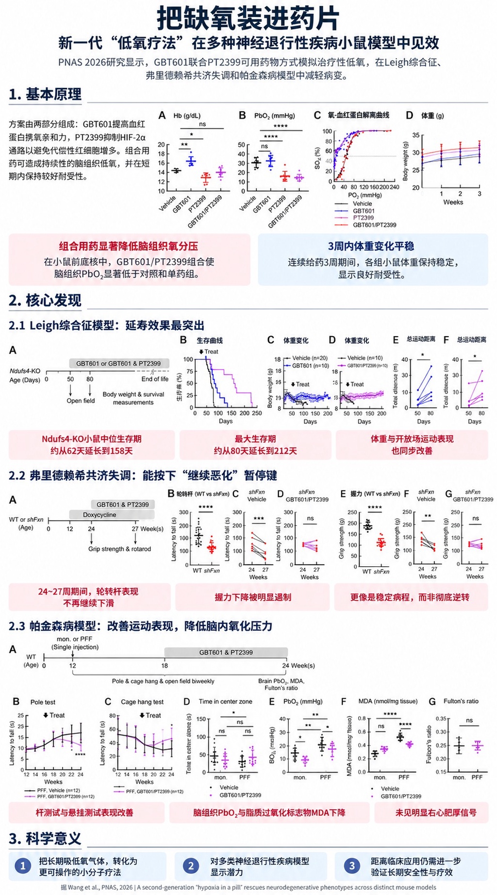 科学家用药物模仿低氧环境对抗帕金森病