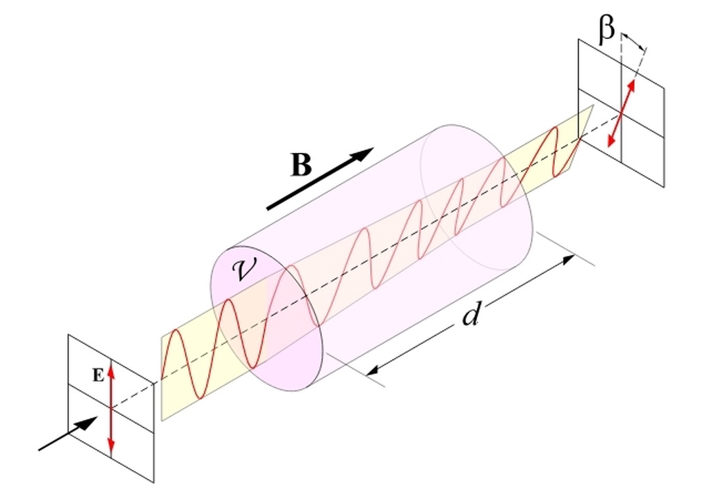 关于光的认知又要更新了:经典光学效应被重新改写