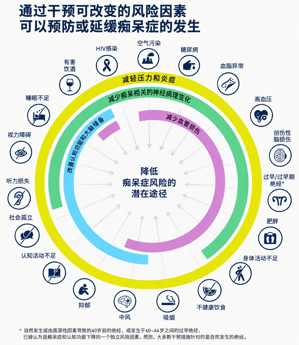 不再无药可救:阿尔茨海默病研究迎来拐点