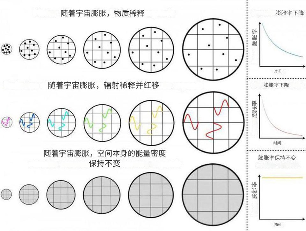 即使在大爆炸之前，宇宙也并非空无一物