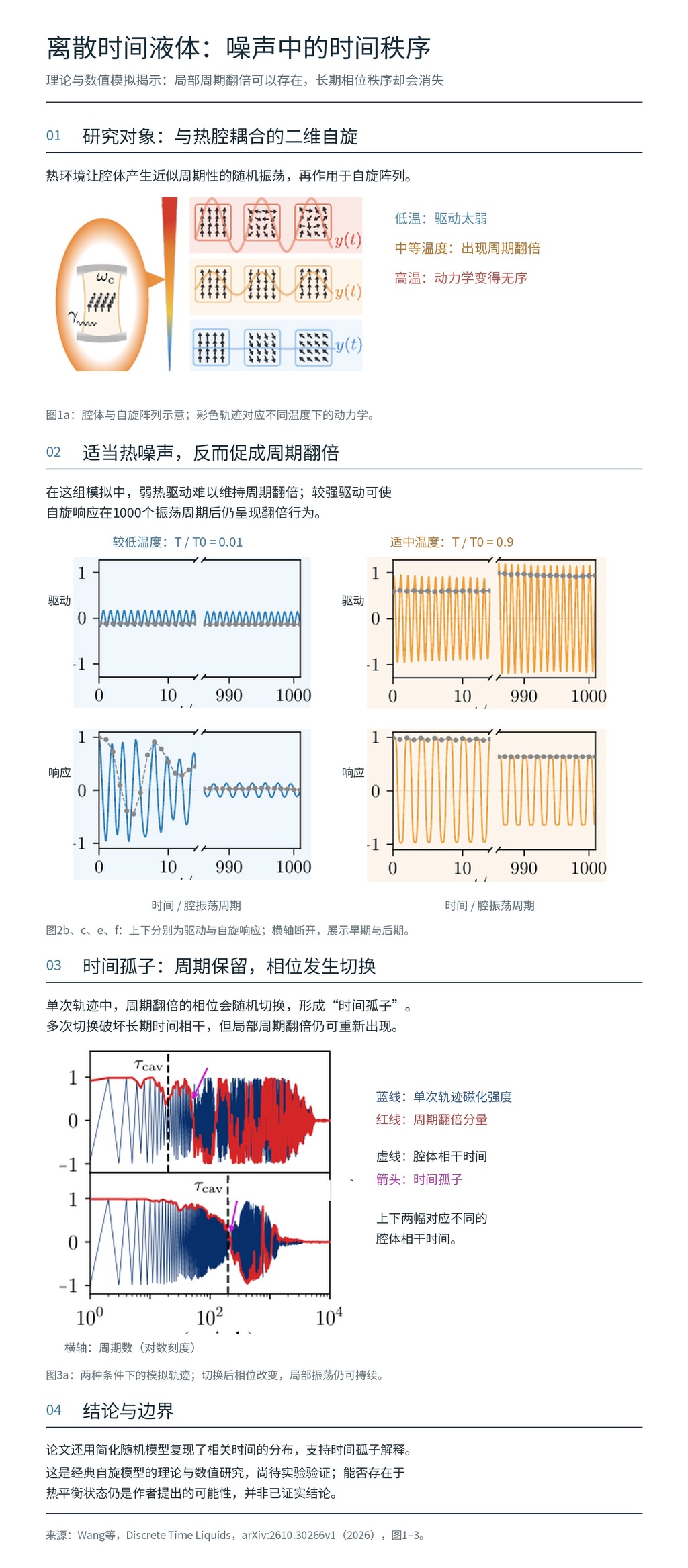 能随时间流动的液体：物理学家提出物质新形态假说