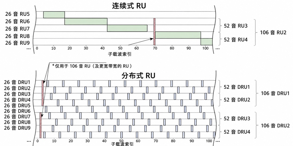 Wi-Fi 8不拼网速，改进目标全在体验上