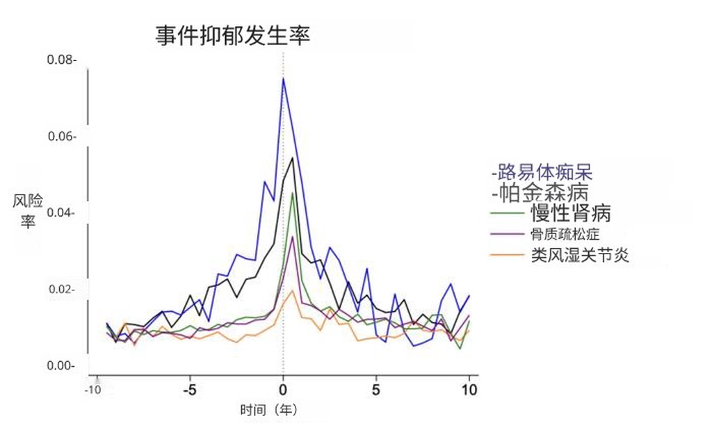 晚年突然抑郁？可能是帕金森病的早期预警