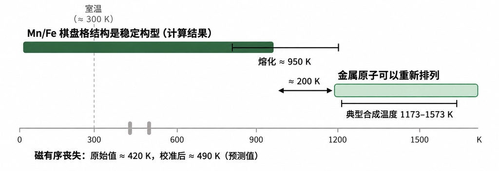 从1999年老化合物到全新分子：人工智能锁定下一代内存材料