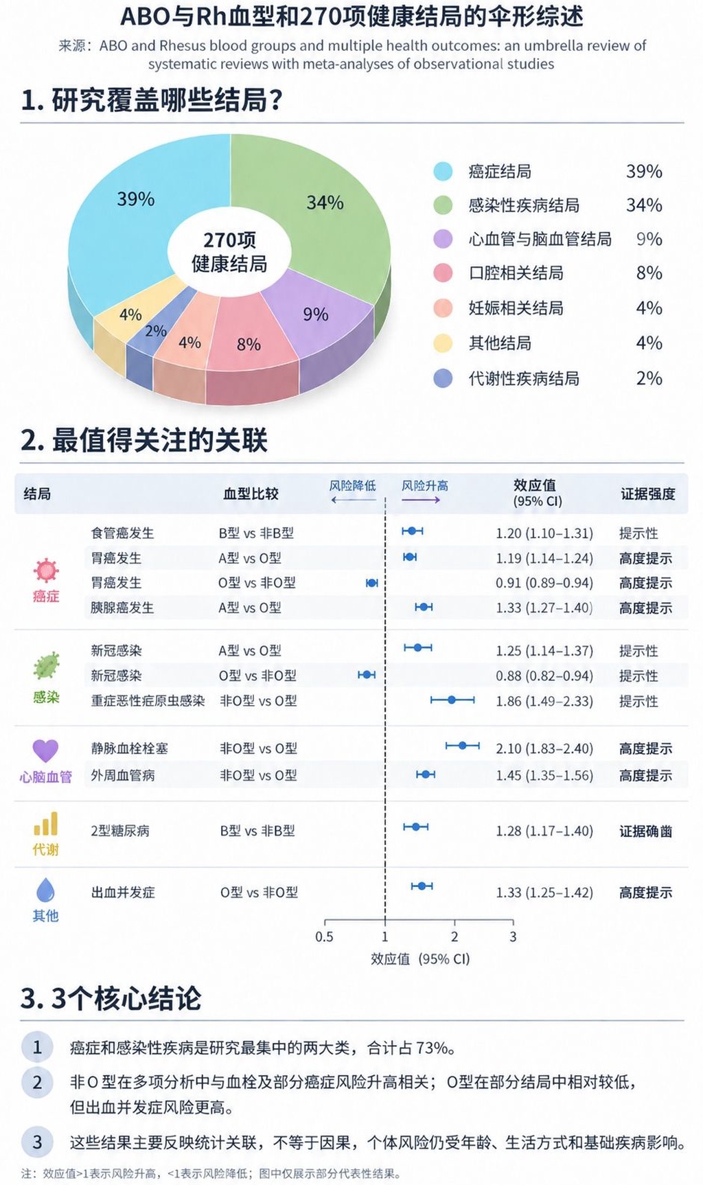 血型与健康风险：为什么B型血患2型糖尿病几率高28%