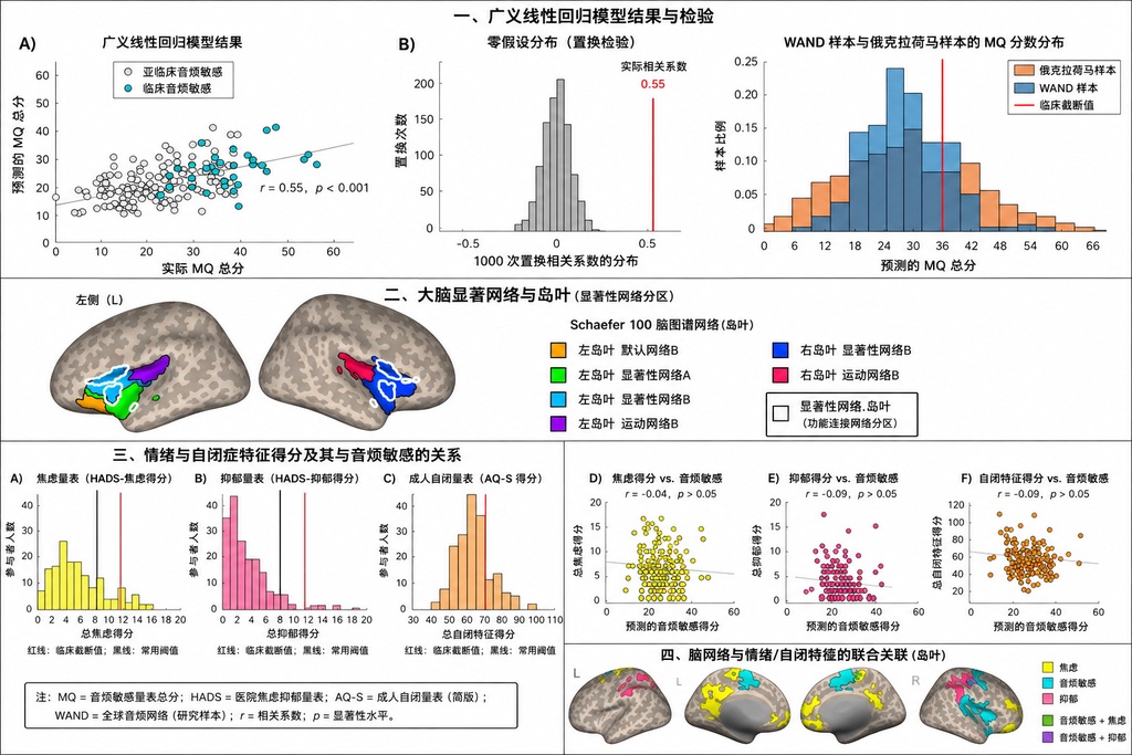 你也讨厌别人吧唧嘴吗？恐音症并非简单厌烦