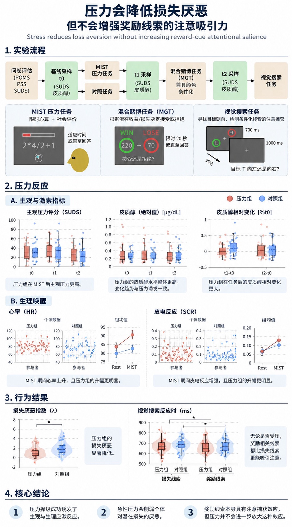 在高压下做算术,会削弱人们对赌局的恐惧