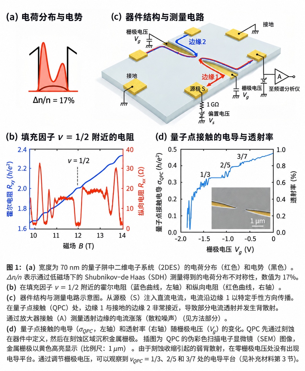 破解量子计算难题:科学家首次测得四分之一电荷准粒子