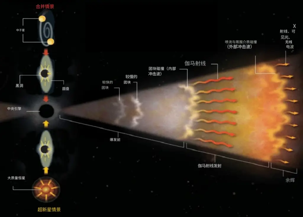 天文学家以为发现史上最遥远宇宙爆炸，结果竟是“太空垃圾”