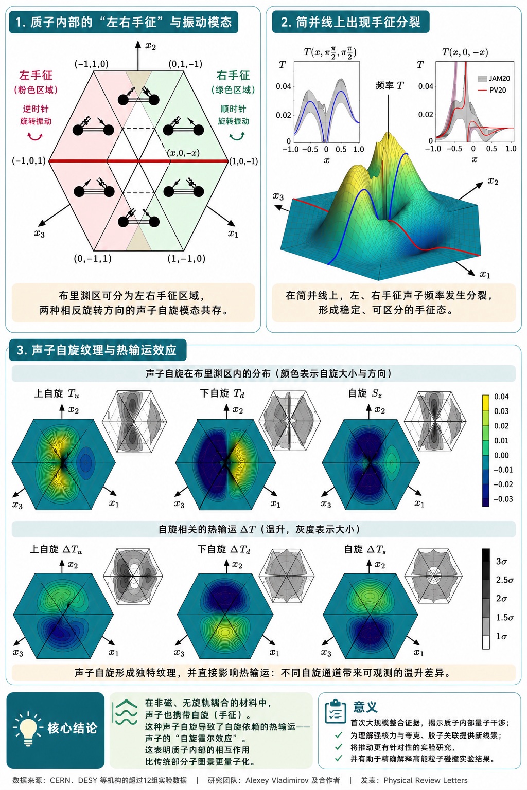 质子比想象中更量子:科学家首次看清质子内部干涉