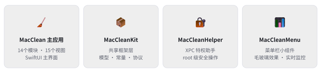 github每日推荐：Mac Sai
