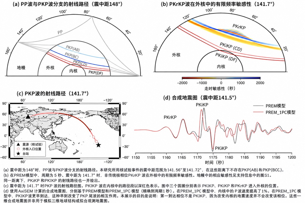 科学家分析地下核试验的地震波，发现外地核并非纯液态