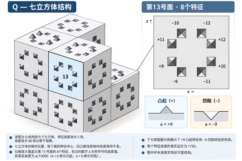 3D版非周期拼贴体问世:码农借助AI破解百年几何难题