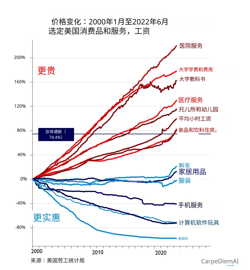 25年内降价90%:如今的电视为什么这么便宜