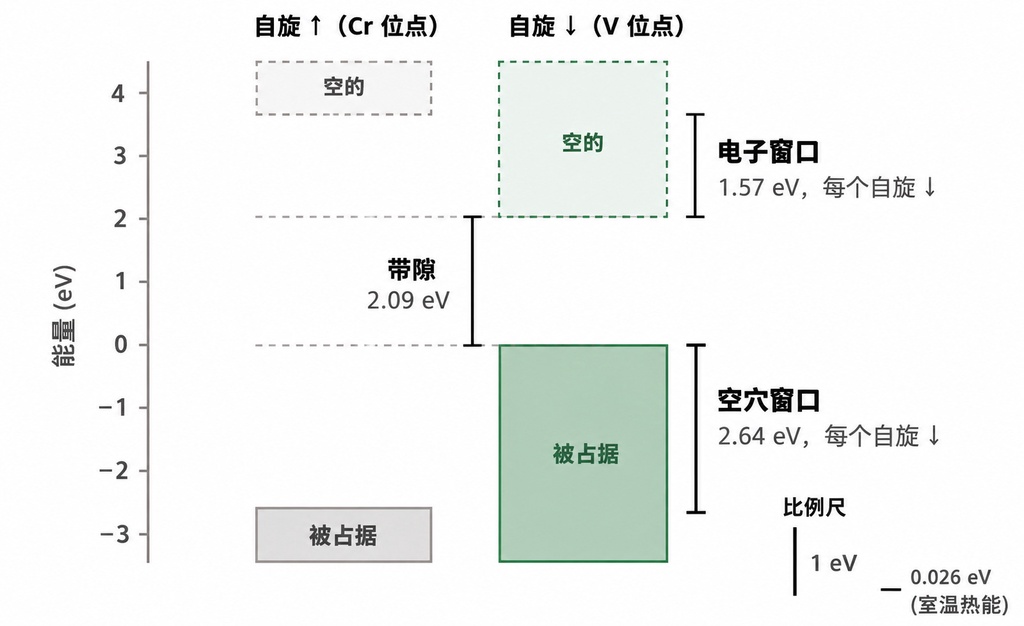 从1999年老化合物到全新分子：人工智能锁定下一代内存材料