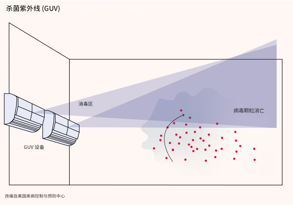 杀菌紫外线：下一场公共卫生革命