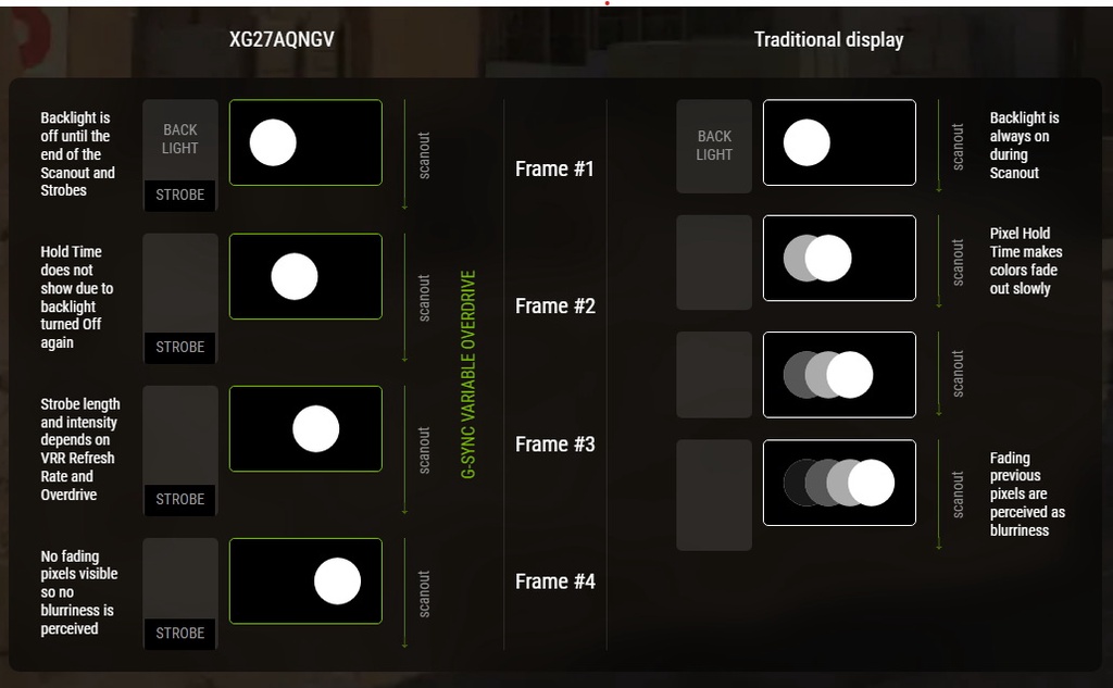 告别运动模糊:首批搭载G-Sync Pulsar技术的电竞显示器上市