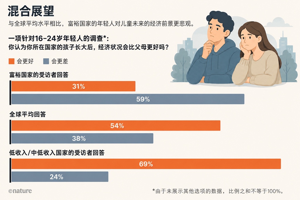 富裕社会为何对未来更悲观