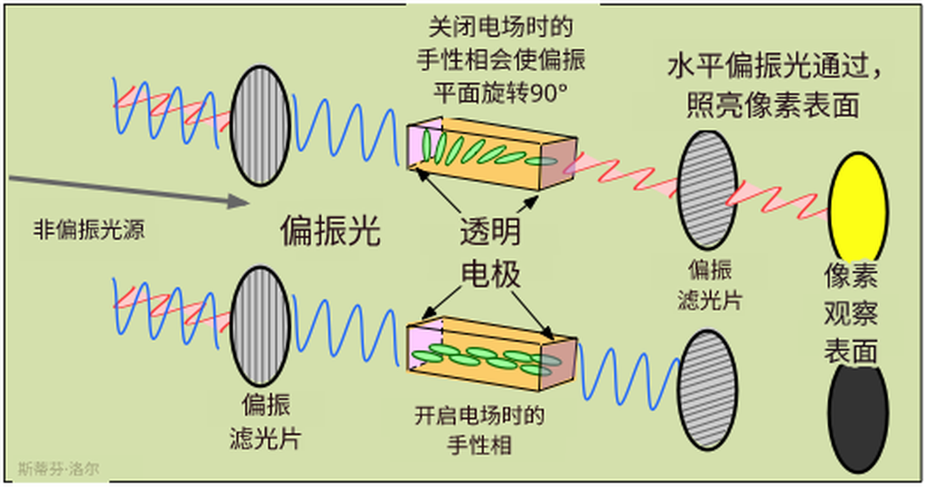 25年内降价90%:如今的电视为什么这么便宜