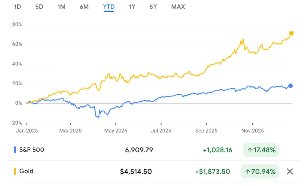 2025金价狂飙，背后真相不简单