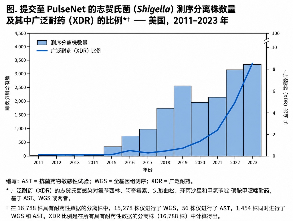 腹泻也能通过性传播？超级细菌正在悄然爆发