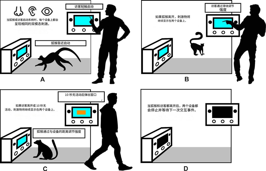 无厘头研究:用科技实现跨物种的交互