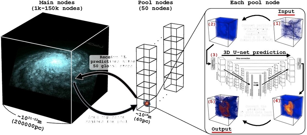 人类首次逐颗恒星模拟整个银河系