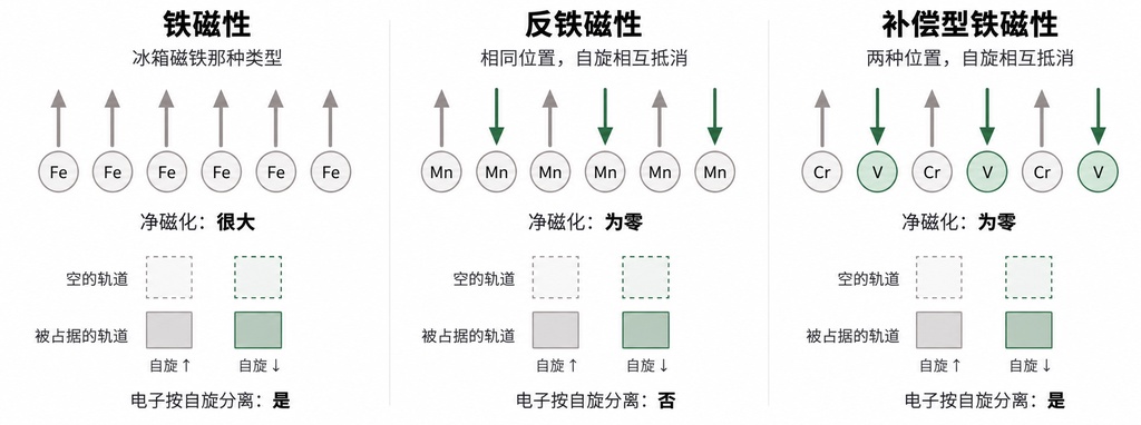 从1999年老化合物到全新分子：人工智能锁定下一代内存材料