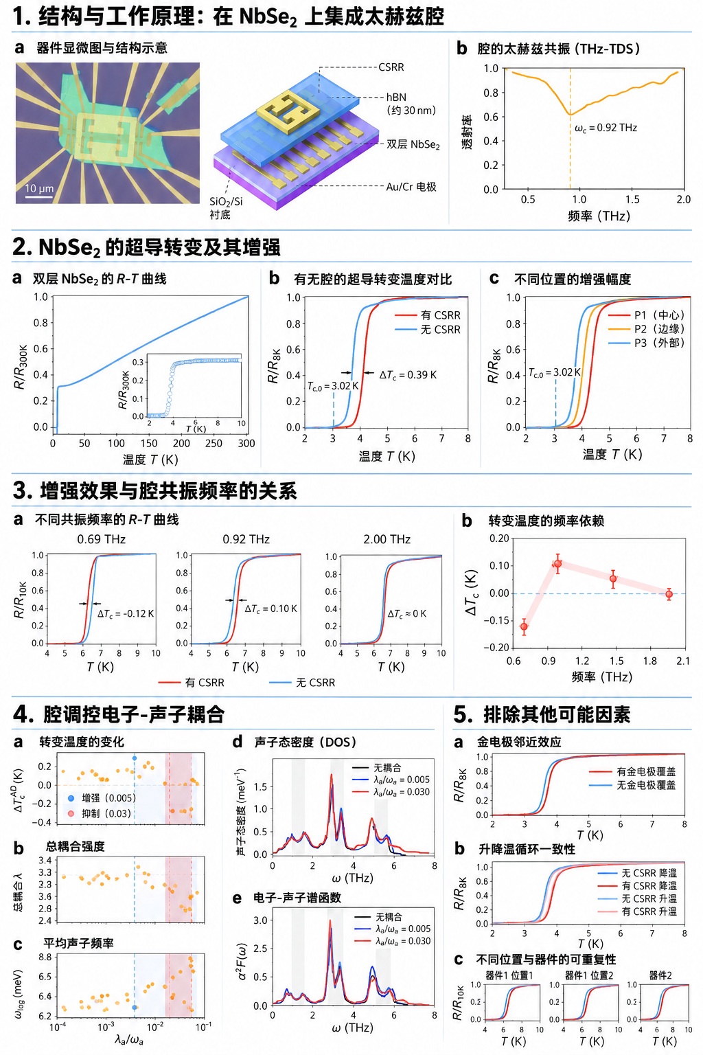 科学家首次借助真空涨落提升超导性能