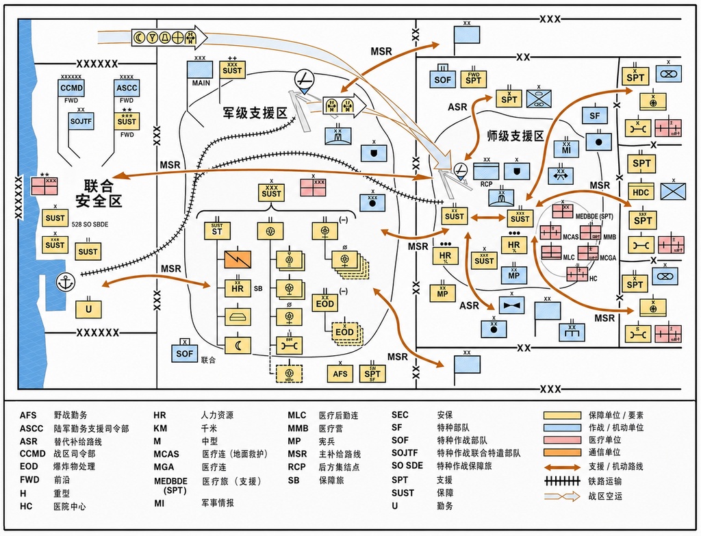 和平时期的高效，撑不起战时的生存：美军后勤的致命短板