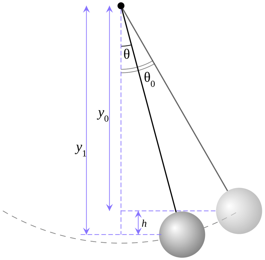 一米的诞生：从摆动的钟到光速的极限
