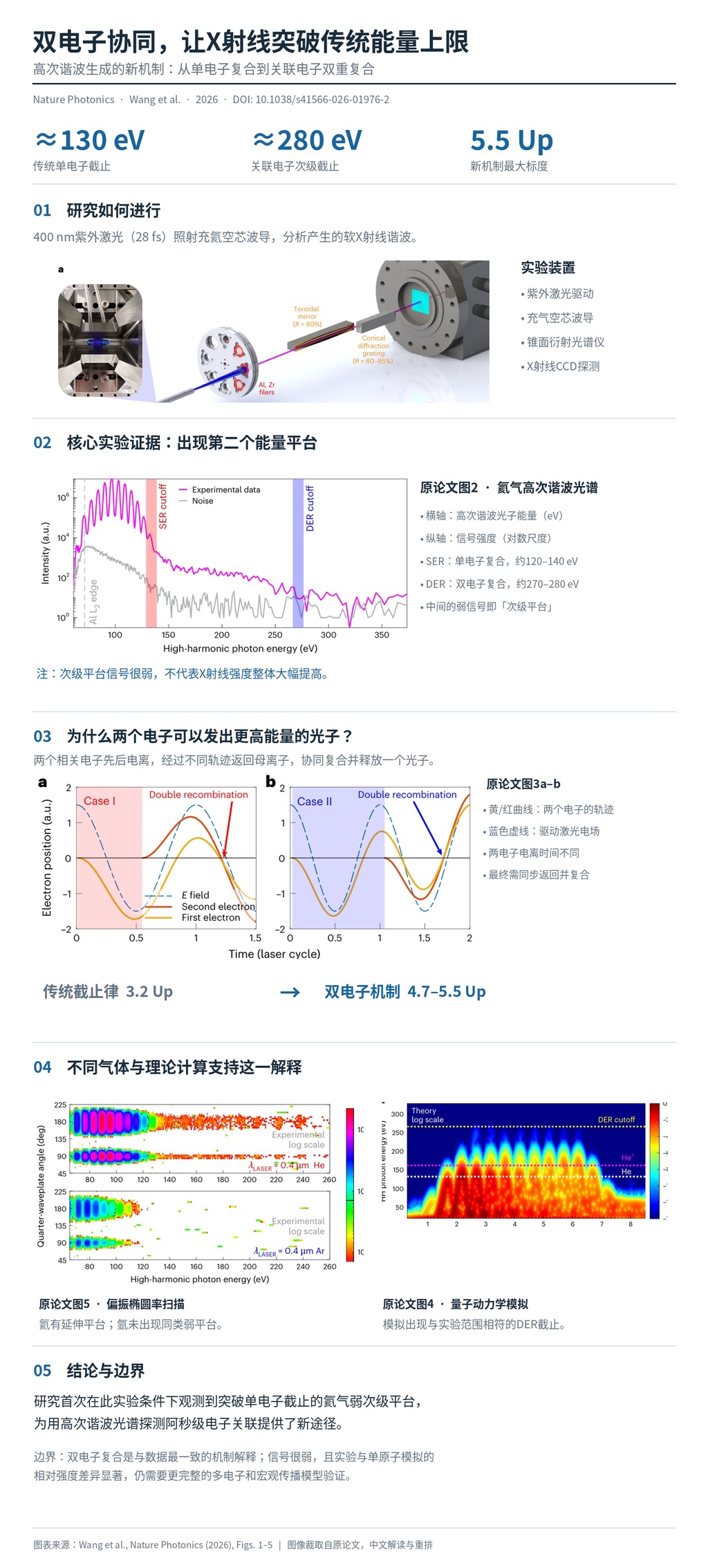 量子关联突破上限,双电子协同释放超高能X射线