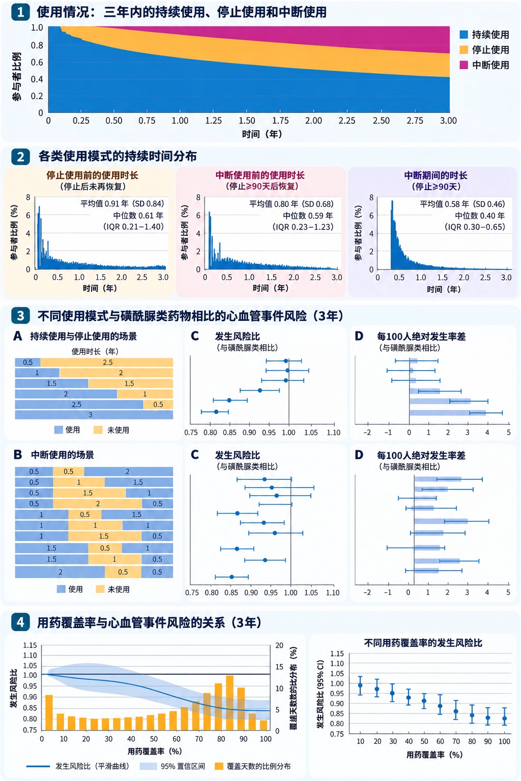 代谢反弹：停用GLP-1类药物后血管风险最高上升22%