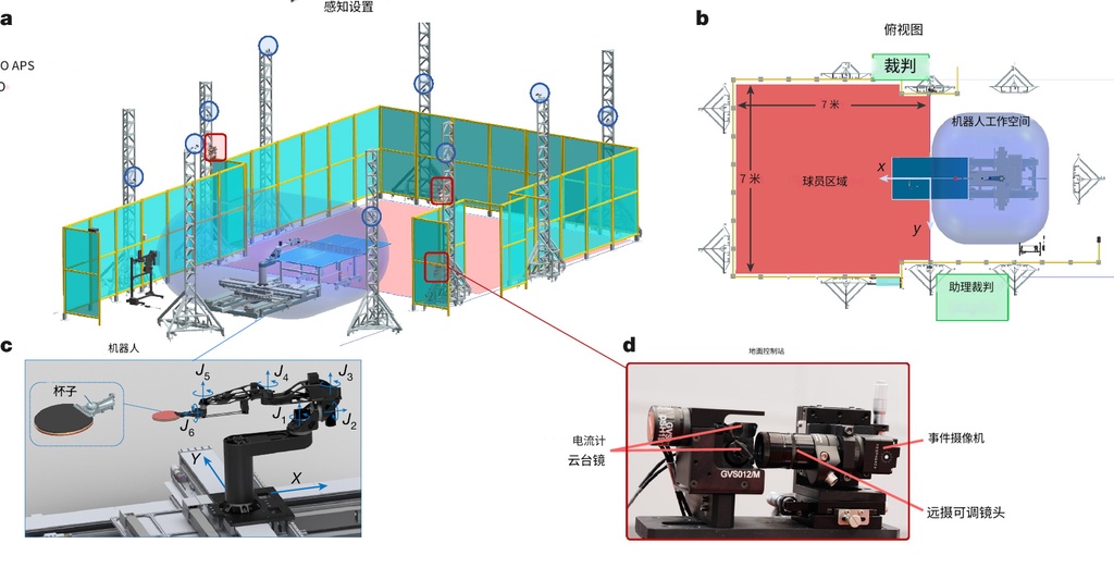 索尼机器人Ace击败乒乓球精英选手