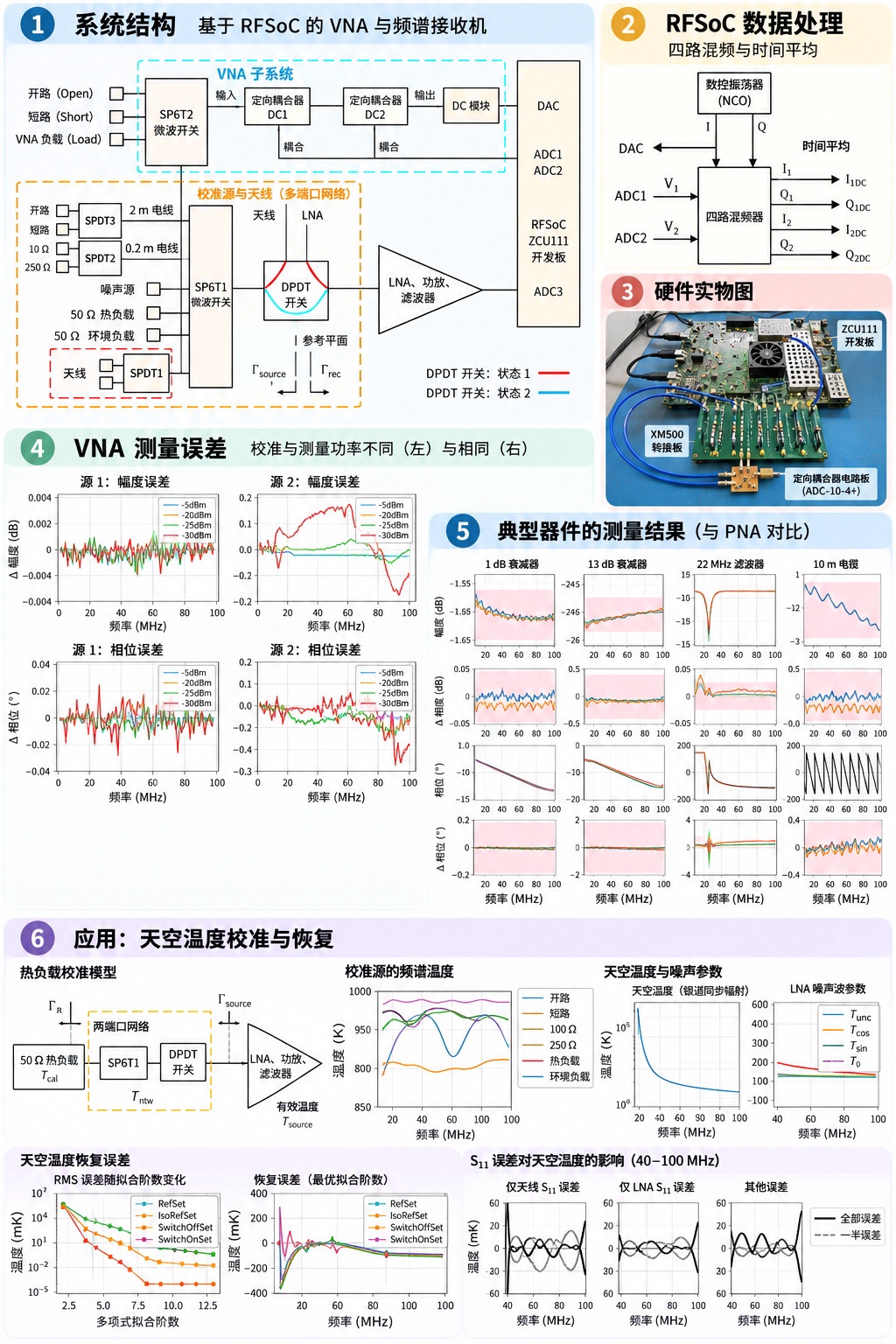 英国团队打造小型探测器,利用月背屏蔽地球干扰捕捉古老氢原子信号