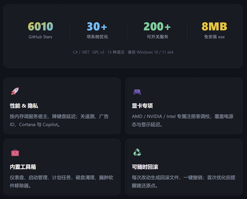 github每日推荐：optimizerDuck