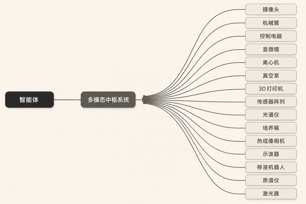 Anthropic推出大模型硬件标准，给AI代理接上硬件