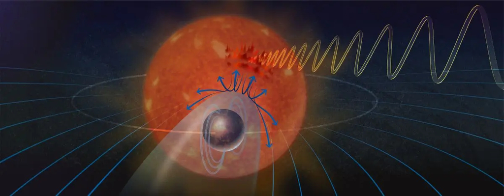 因为靠的太近，一颗行星的磁场正和它的恒星”短路”