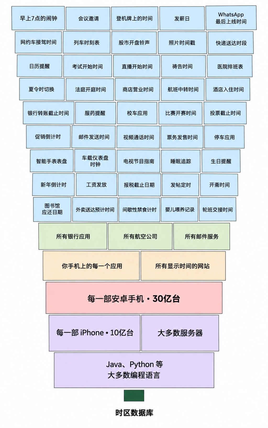 数字世界的悬崖:几位志愿者撑起全球互联网