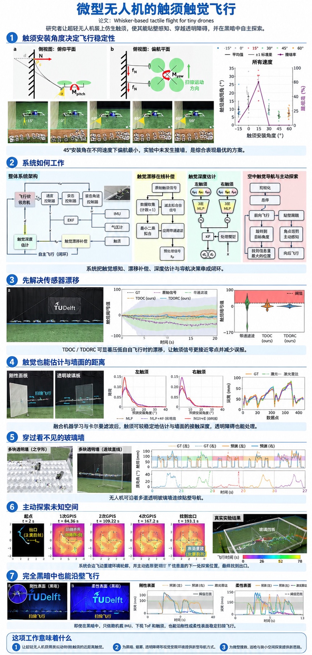 模仿夜行动物胡须来触觉导航：微型无人机可在黑暗中摸索飞行